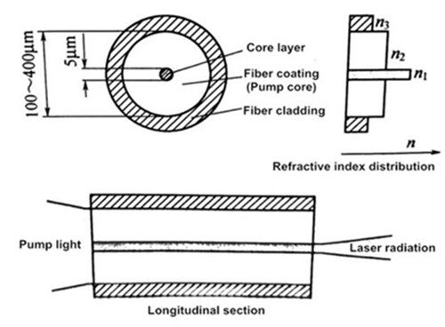 What is The Laser Resonator? 15 Cos'è il risonatore laser?