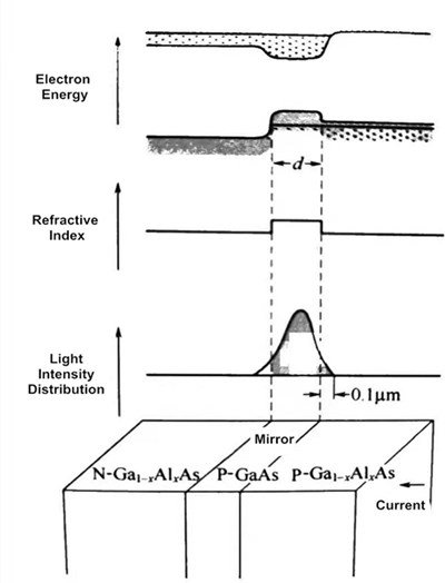 What is The Laser Resonator? 9 Cos'è il risonatore laser?