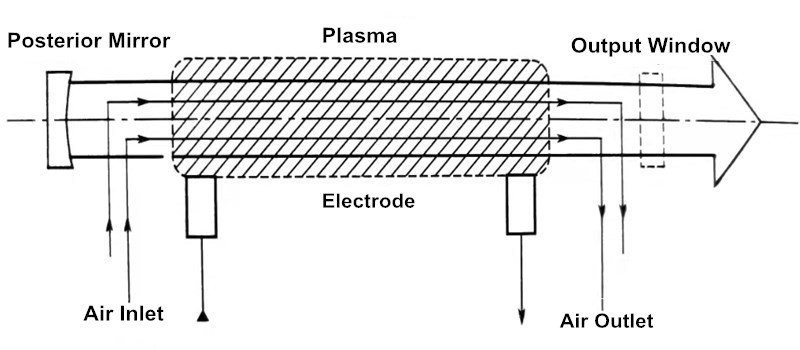 What is The Laser Resonator? 4 Cos'è il risonatore laser?