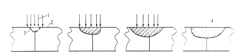 Common Knowledge About Laser Welding 4 레이저 용접에 대한 일반적인 지식