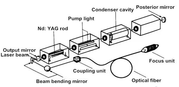 What is The Laser Resonator? 12 Cos'è il risonatore laser?