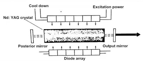 What is The Laser Resonator? 13 Cos'è il risonatore laser?
