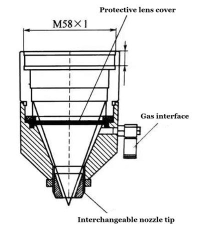 Learn The Truth About Laser Welding 5 Struktura trysky YAG laseru