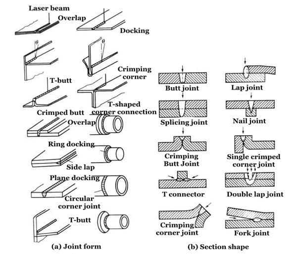 Learn The Truth About Laser Welding 8 Zjistěte pravdu o laserovém svařování