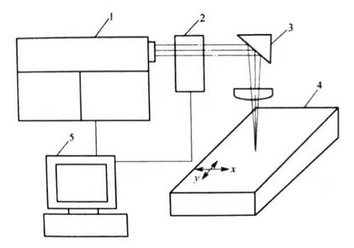 Learn The Truth About Laser Welding 2 Složení laserového svařovacího zařízení