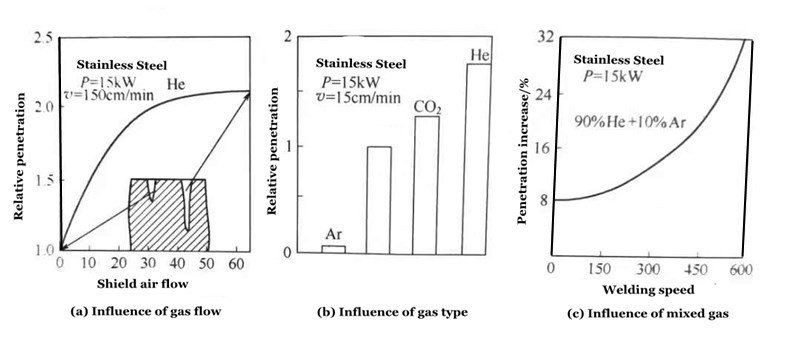 Learn The Truth About Laser Welding 18 Zjistěte pravdu o laserovém svařování