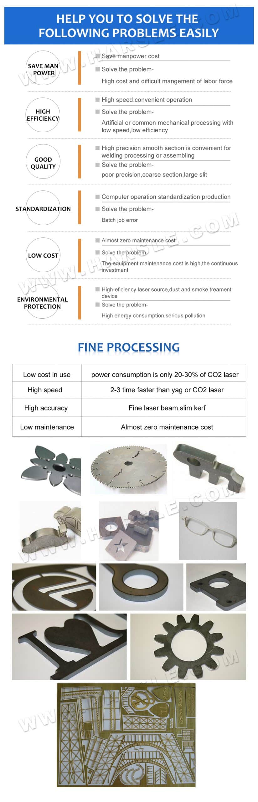 Closed Type Metal Sheet Fabrication Fiber Laser Cutting Machine 4 Closed type CNC laser cutting machine