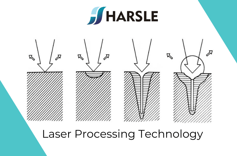 Laserbearbeitungstechnologie